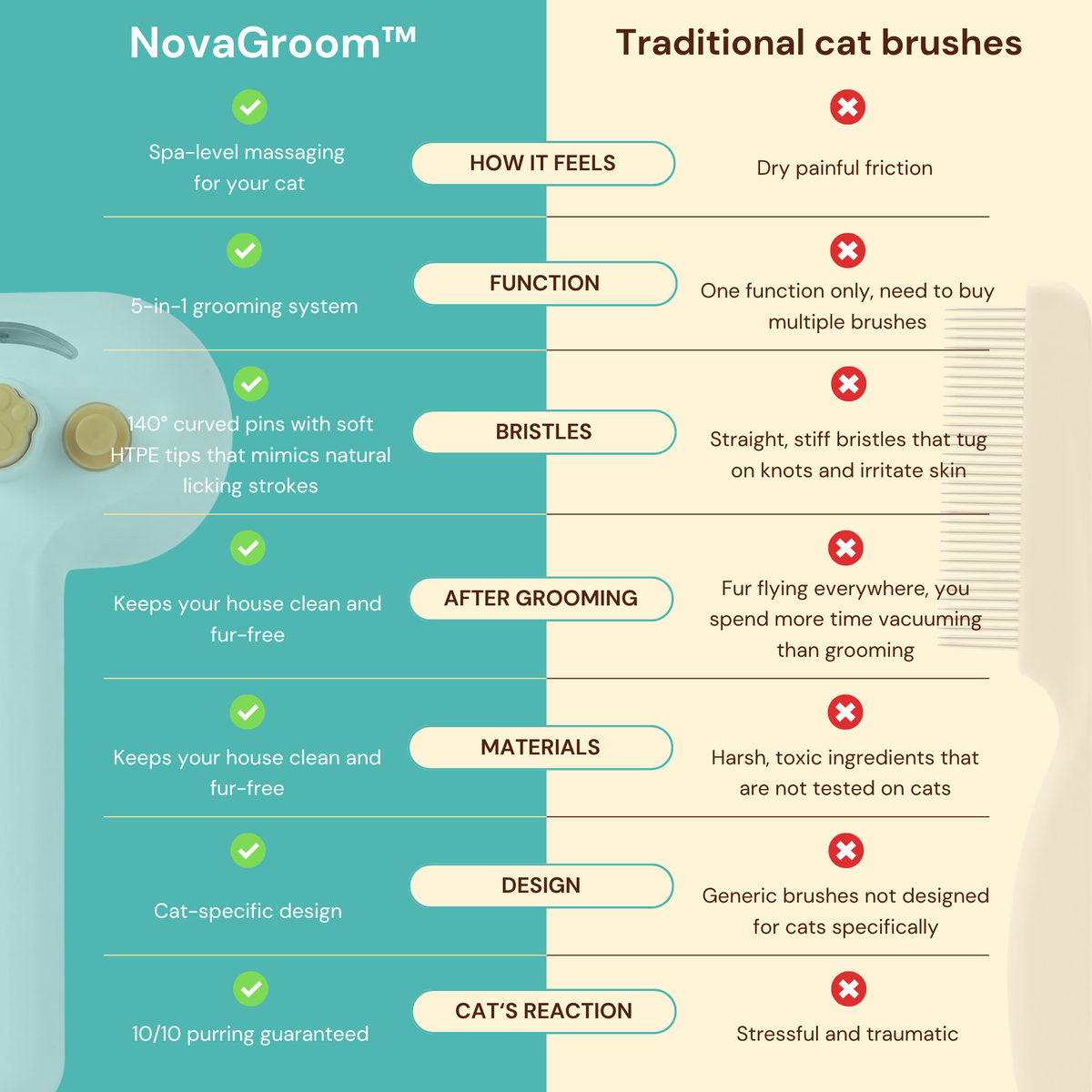NovaGroom™