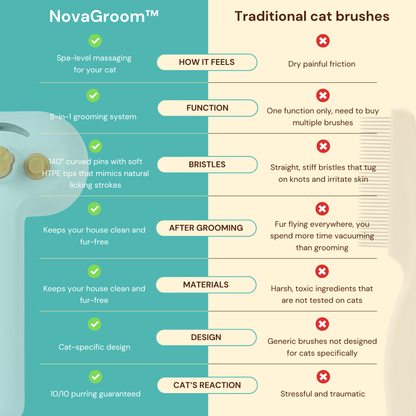 NovaGroom™