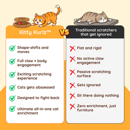 Kitty Kurlz™ (Entries)