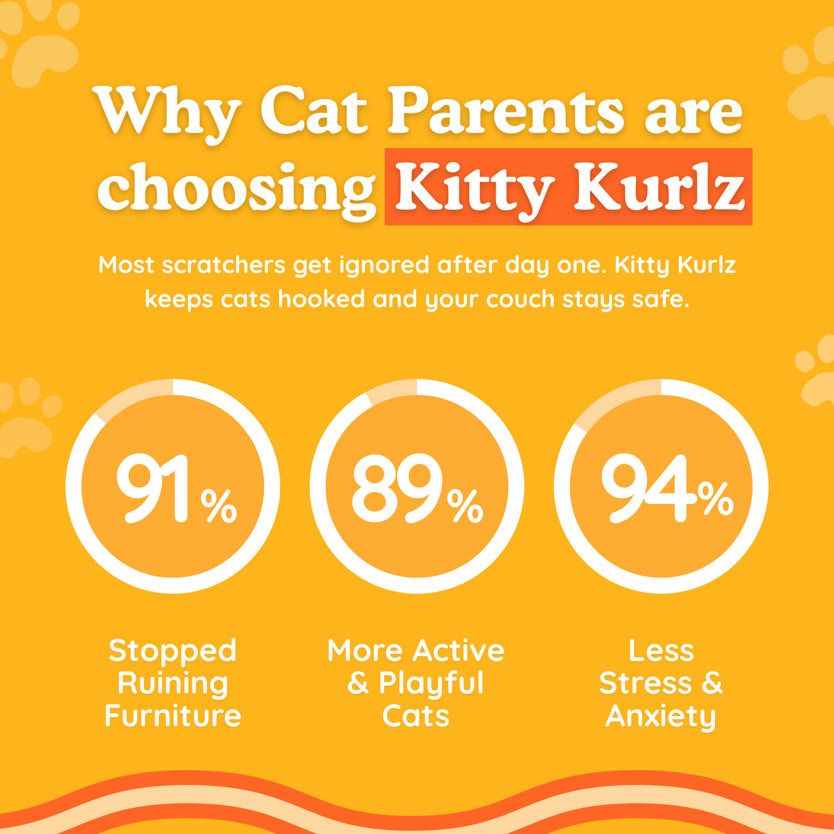 Kitty Kurlz™ (Entries)